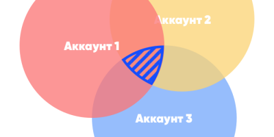 пересечение аудитории
