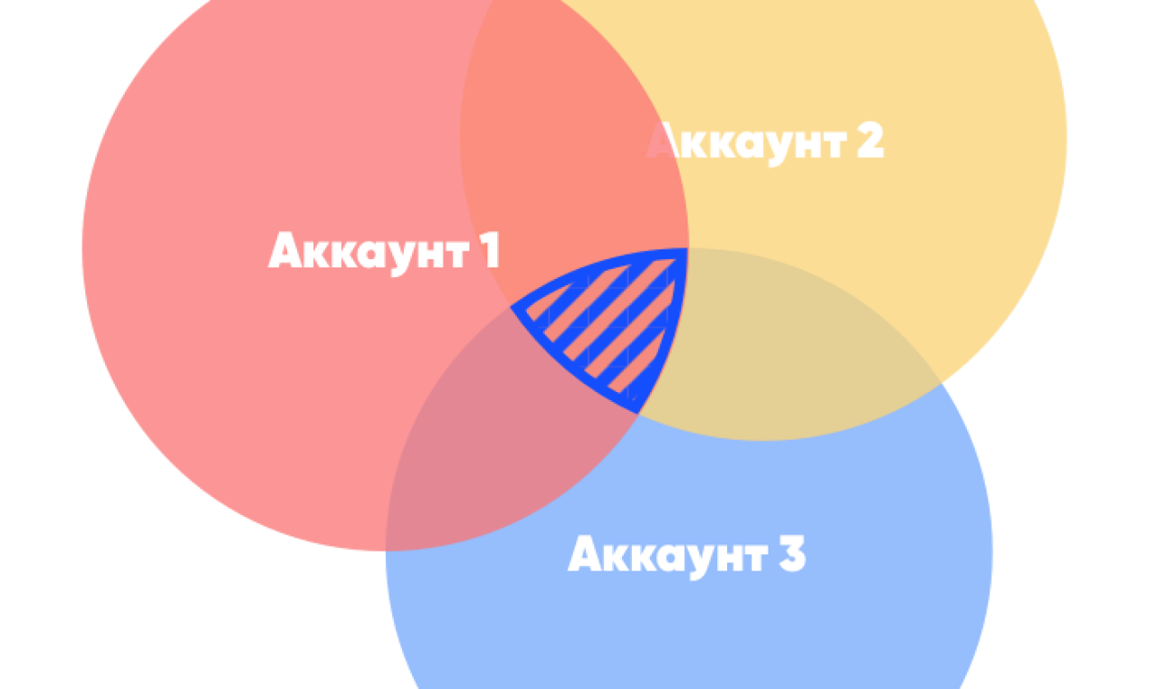 пересечение аудитории