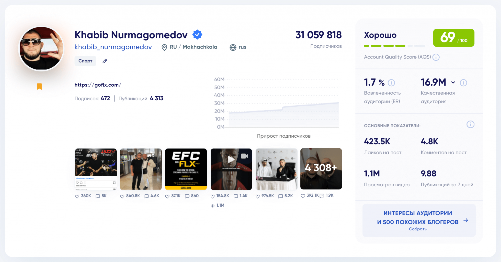 Топовые инстаграммы