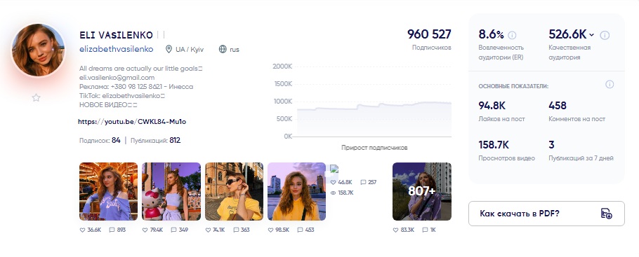 Top 20 Instagram Blogerov Ukrainy 2021 Trendhero