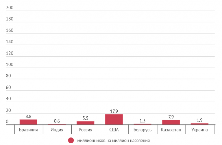 Reach rate какой нормальный в инстаграм