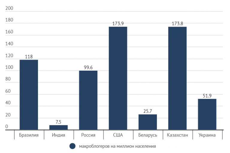 Reach rate какой нормальный в инстаграм