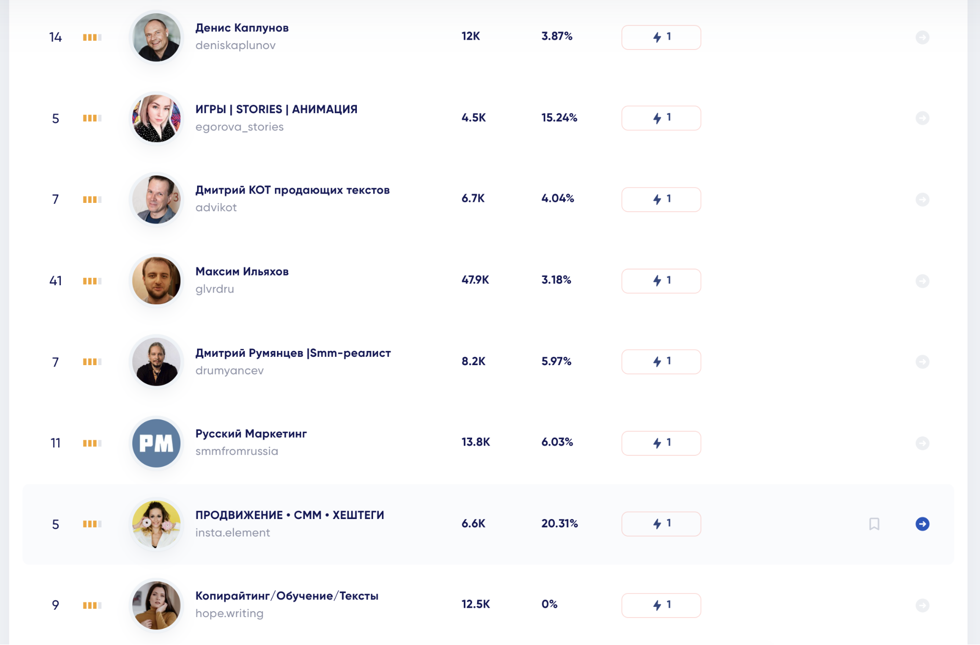 Топ блоггеров инстаграм. Открой таблицу рейтинга блогеров топ-1000.