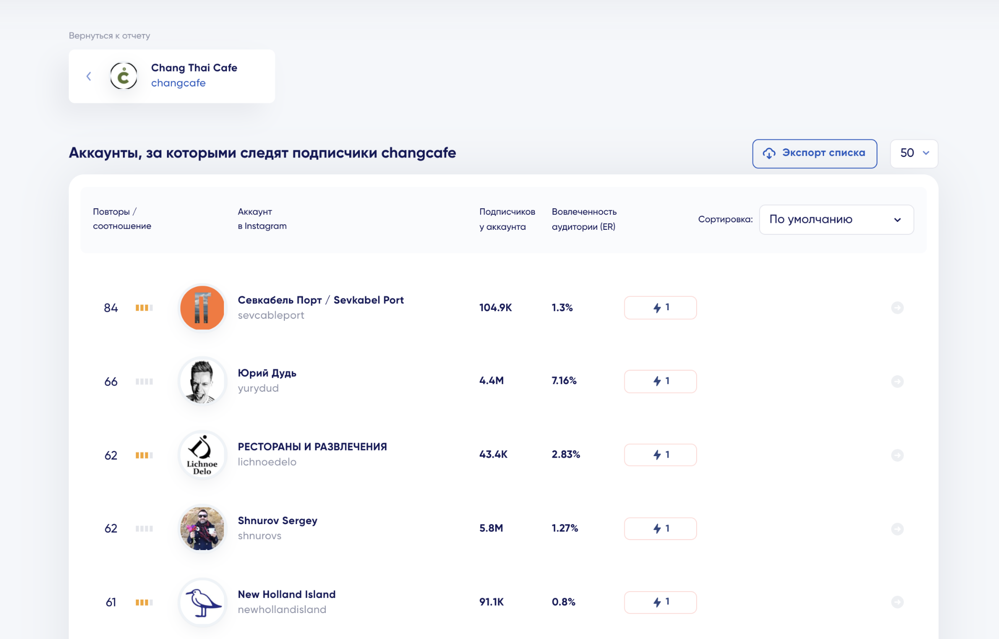 Похожие аккаунты инстаграм