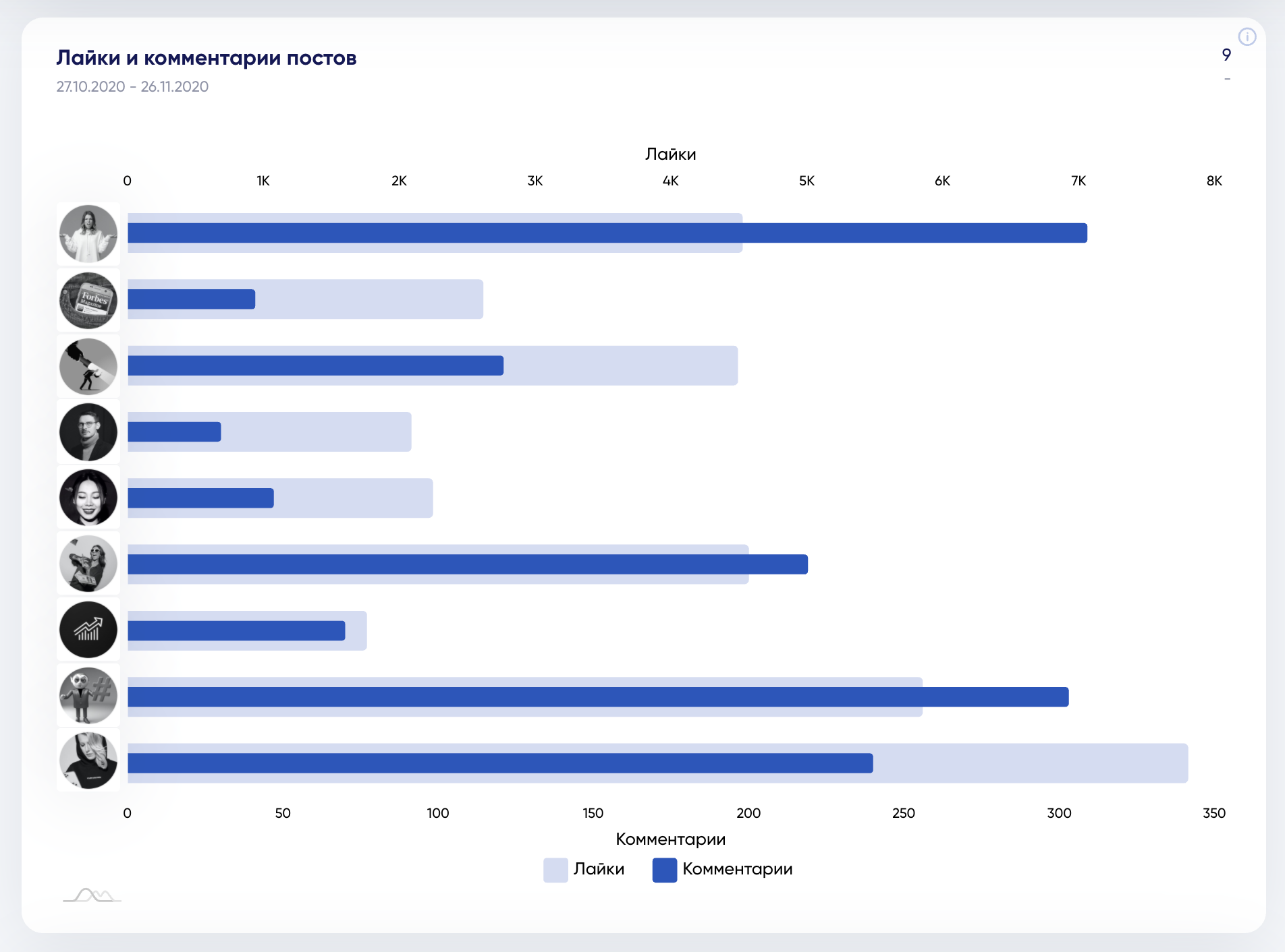 Reach rate какой нормальный в инстаграм