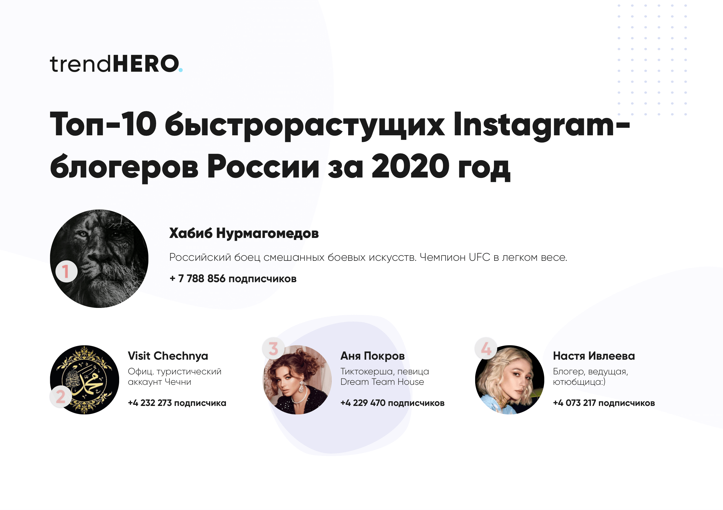 Топ-20 быстрорастущих Instagram блогеров в 2020 | trendHERO RU