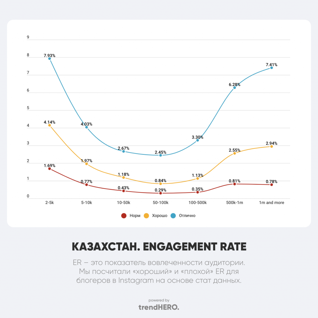Казахстан. Engagement Rate