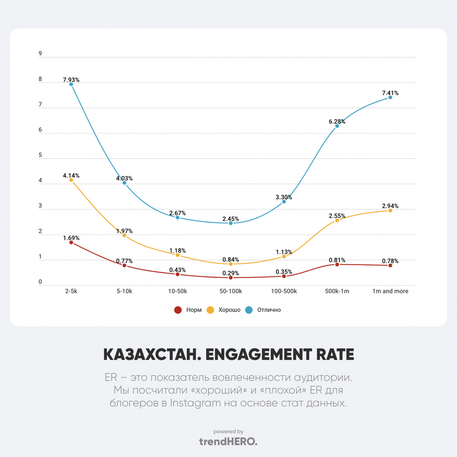 Reach rate какой нормальный в инстаграм