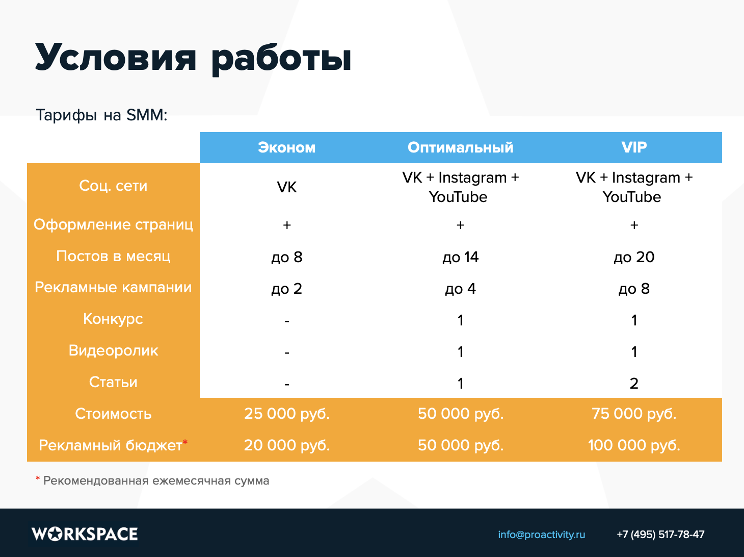 Коммерческое предложение на ведение Instagram: разделы и правила |  trendHERO RU