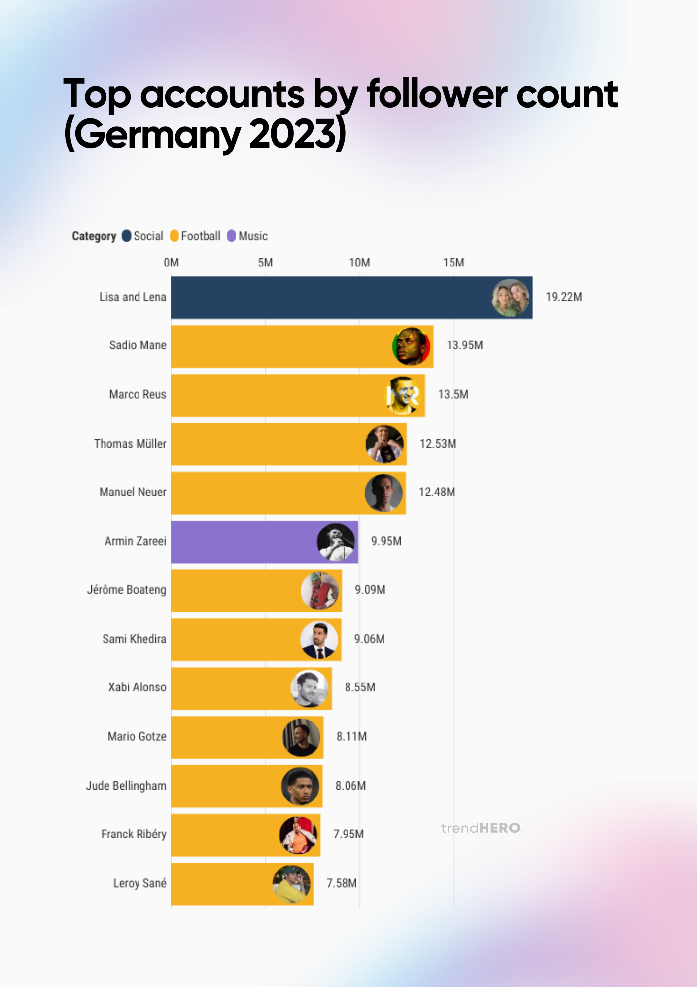 Top instagram accounts (Germany 2023)