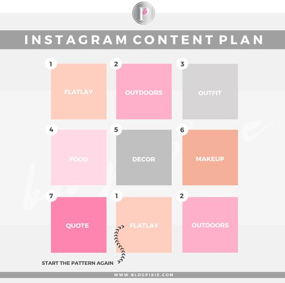content plan