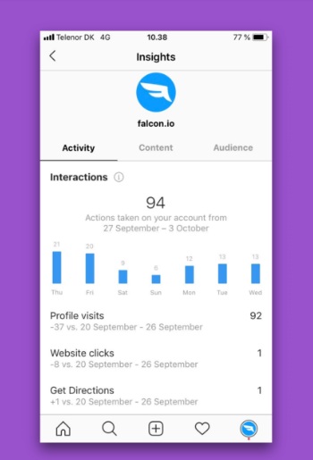 Activities instagram insights