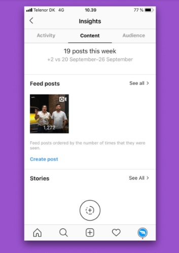 Posts instagram insights