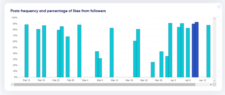 trendHero statistic