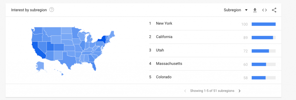 Influencer marketing popularity in the US