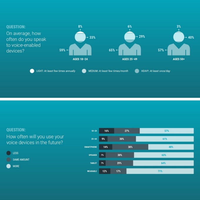 survey of respondents