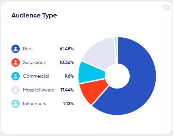 Audience type