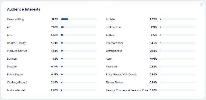 Audience interests