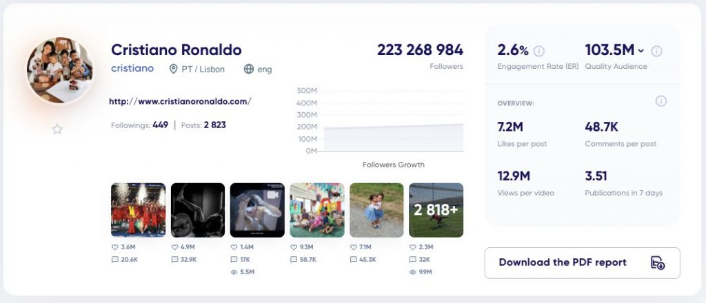 Cristiano Ronaldo insta_stats