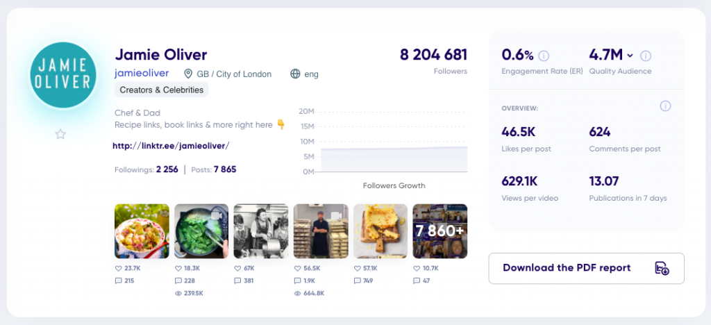 Jamie Oliver trendHERO stats