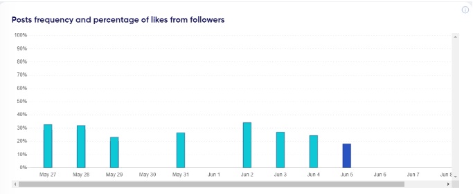 Analyzing content and comments