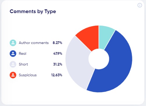 Comments by type