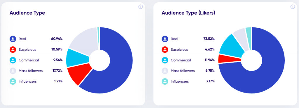 instagram bot follower checker