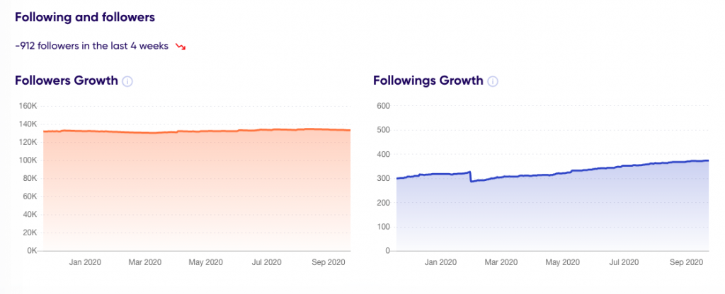 follower/following growth trendHERO