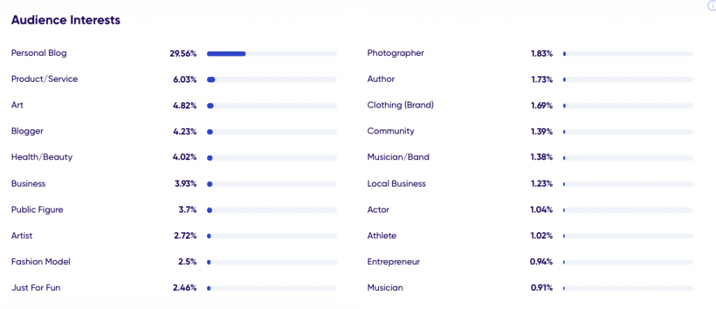 Audience Interests_trendHERO