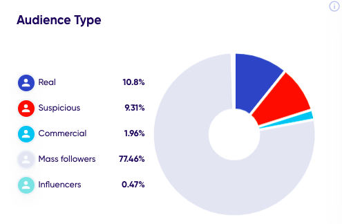 audience type