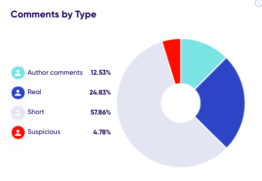 Comments by type_trendHERO