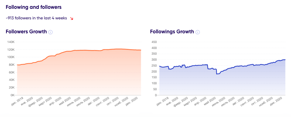 Following and followers trendHERO