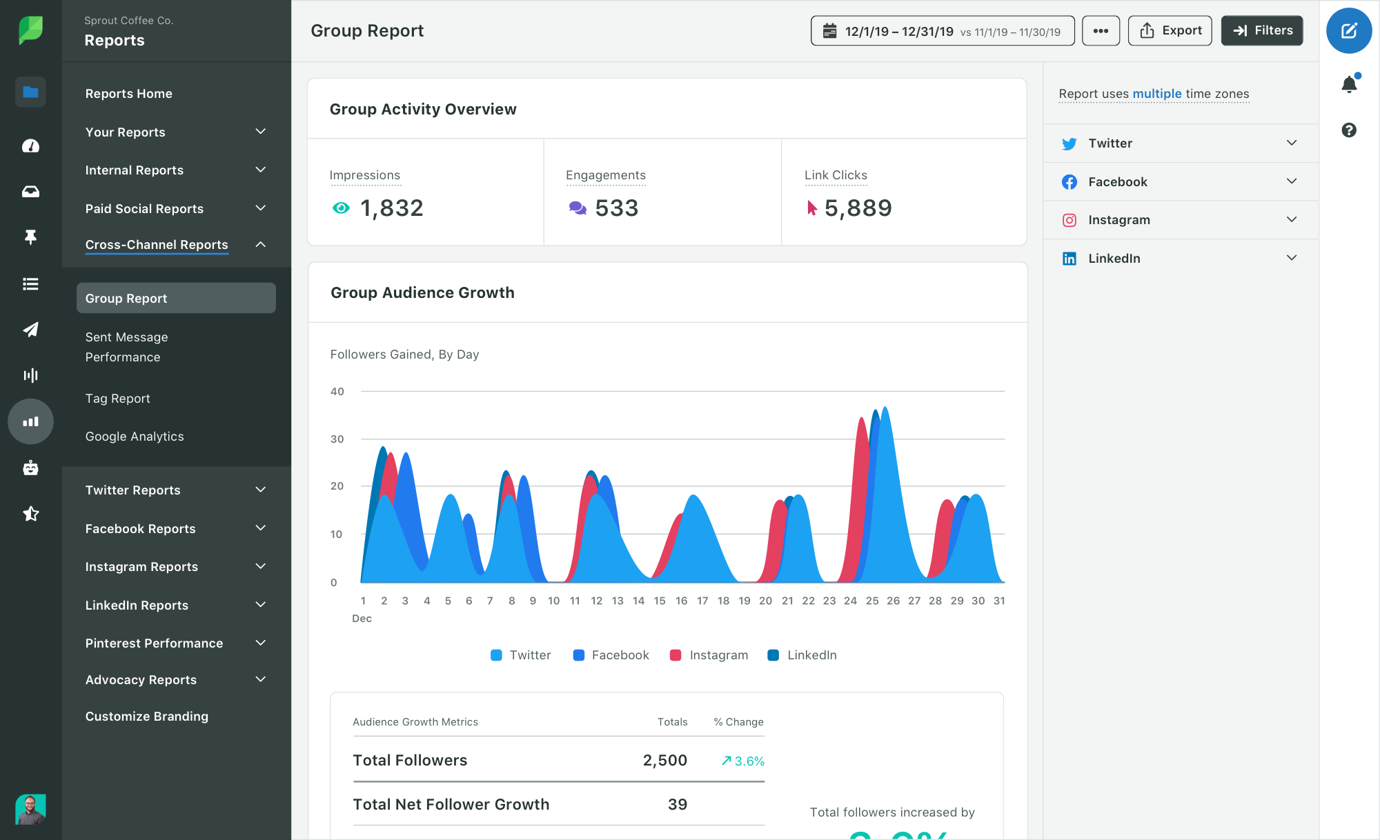 splitmindplush's Instagram Account Analytics & Statistics