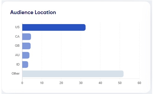 Audience location