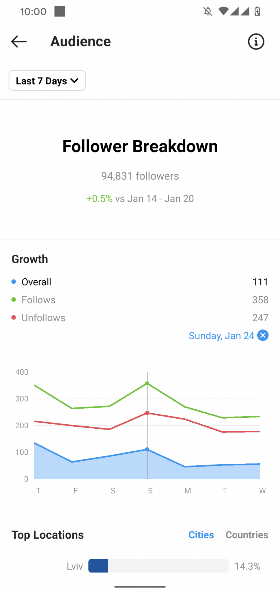 How To Track Instagram Follower Growth - TrendHERO