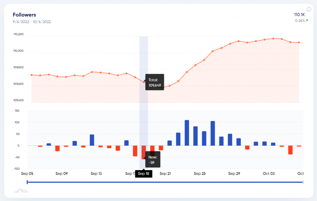 Free live Instagram follower count - trendHERO