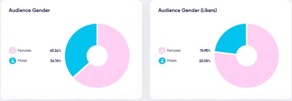 audience gender