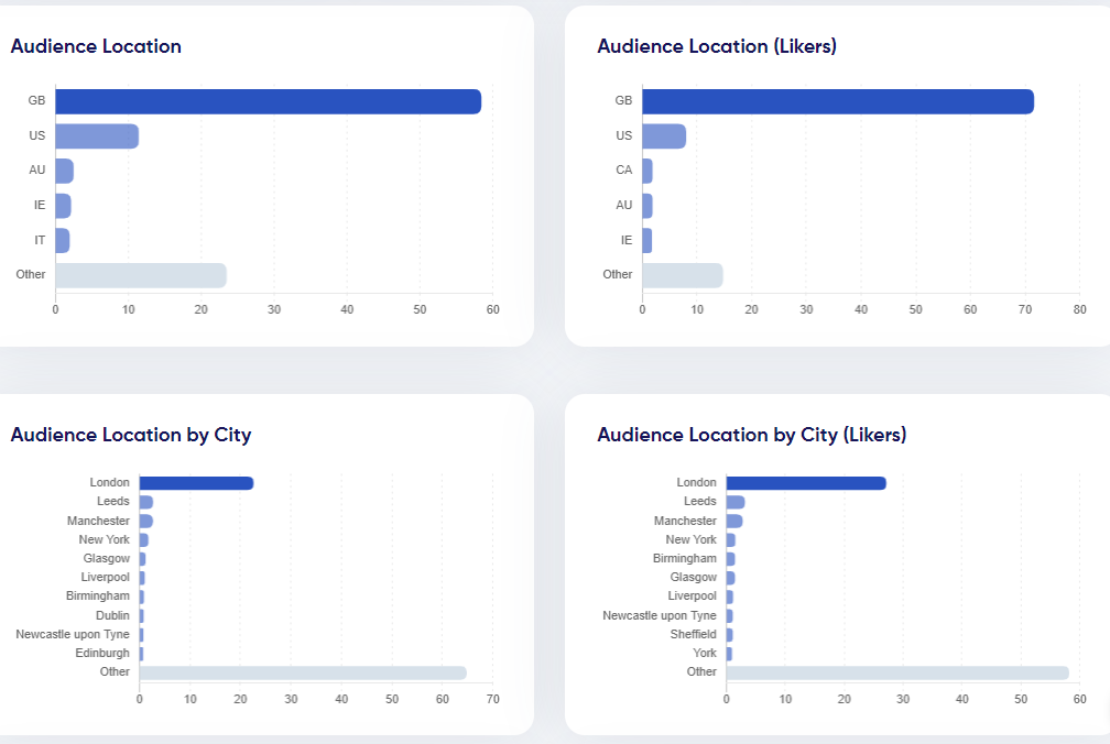 audience type