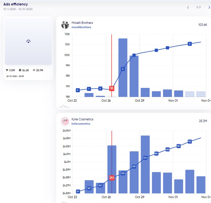 How to Use Instagram Followers Count History for Growth?