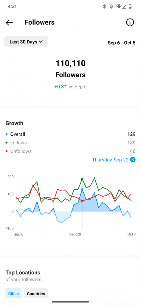 instagram insights