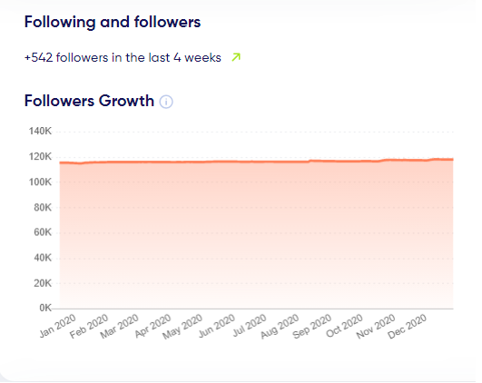 follower growth