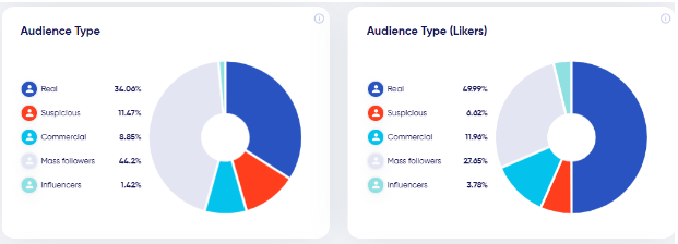 audience type