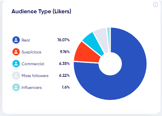 audience type analytics based on likers
