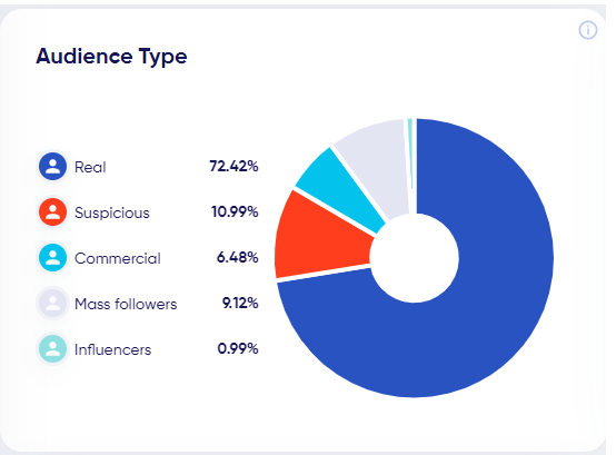 Audience Type