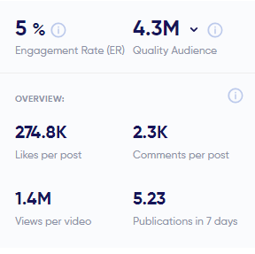 engagement rate