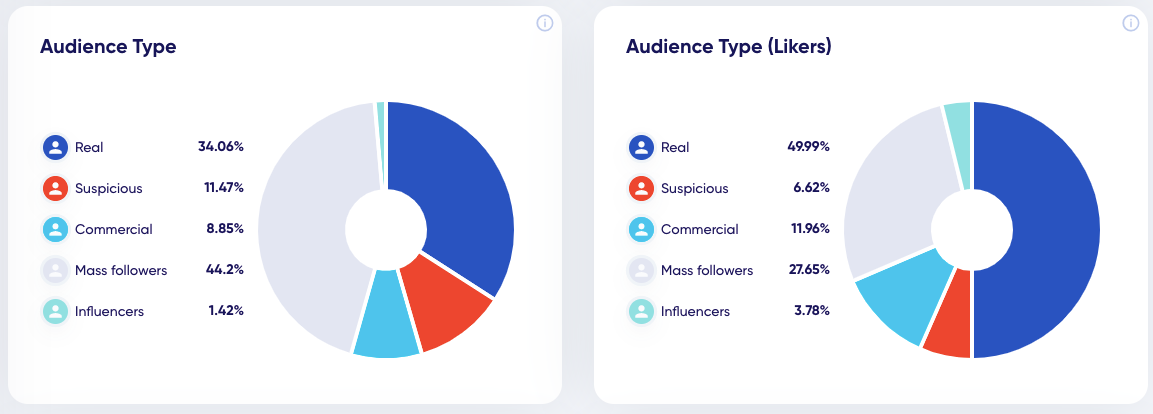 Audience type