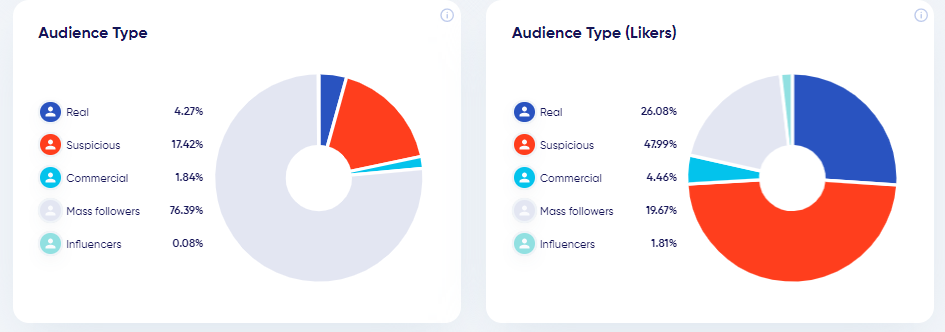 Audience type