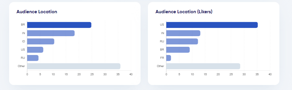 Audience location