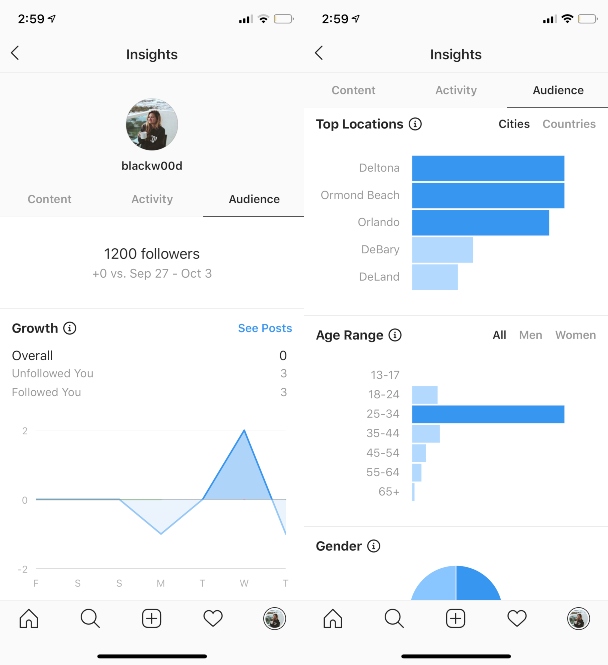 5 Top Tools To Track Live Instagram Statistics