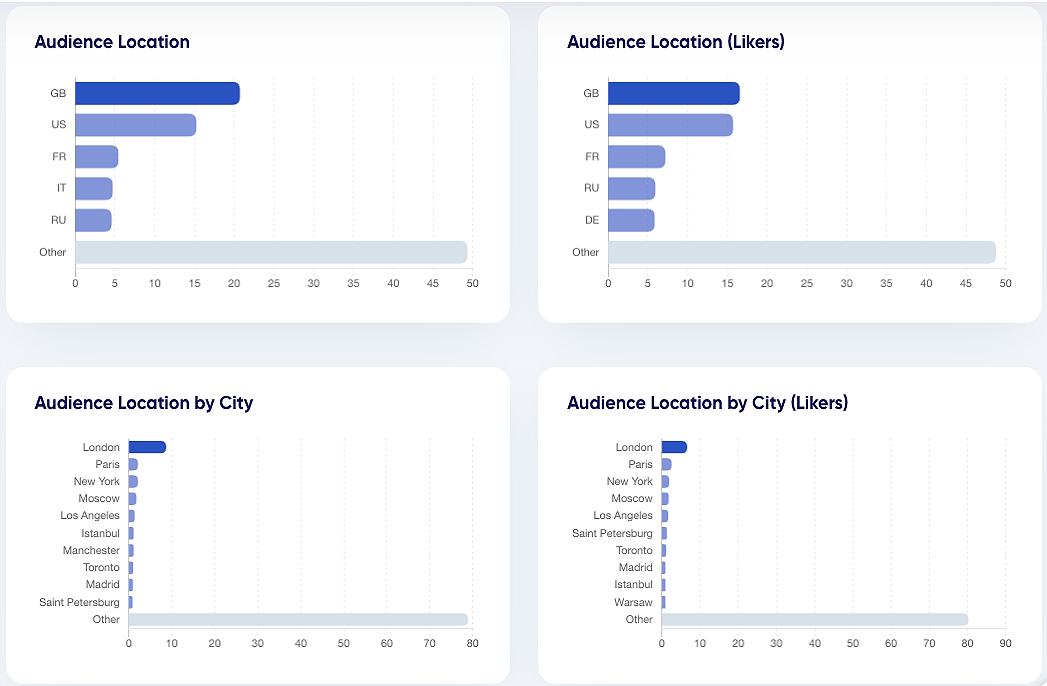 Audience location trendHERO